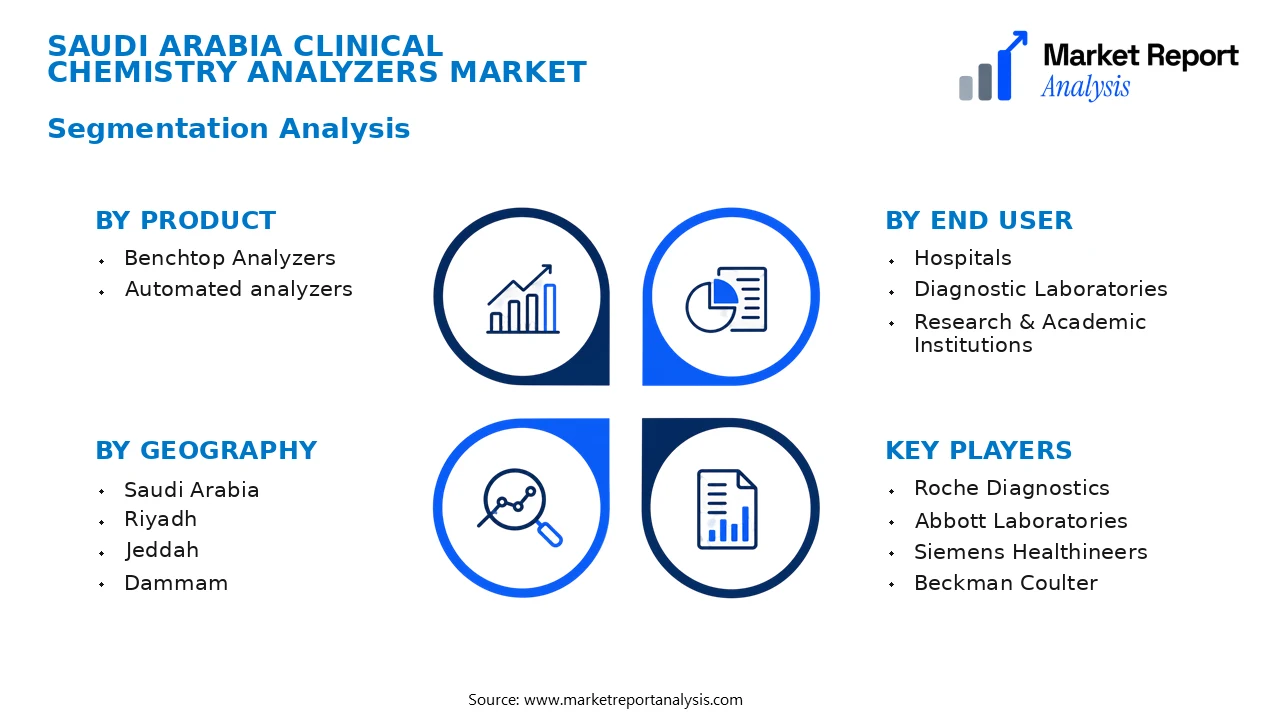 Saudi Arabia Clinical Chemistry Analyzers Market Segments and Segmentation Analysis Saudi Arabia Clinical Chemistry Analyzers Market Segments and Segmentation Analysis