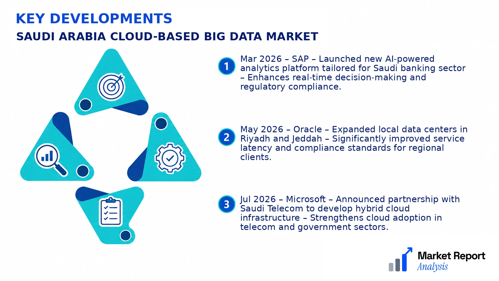 Saudi Arabia Cloud-based Big Data Market Key Developments and Strategic Business Developments