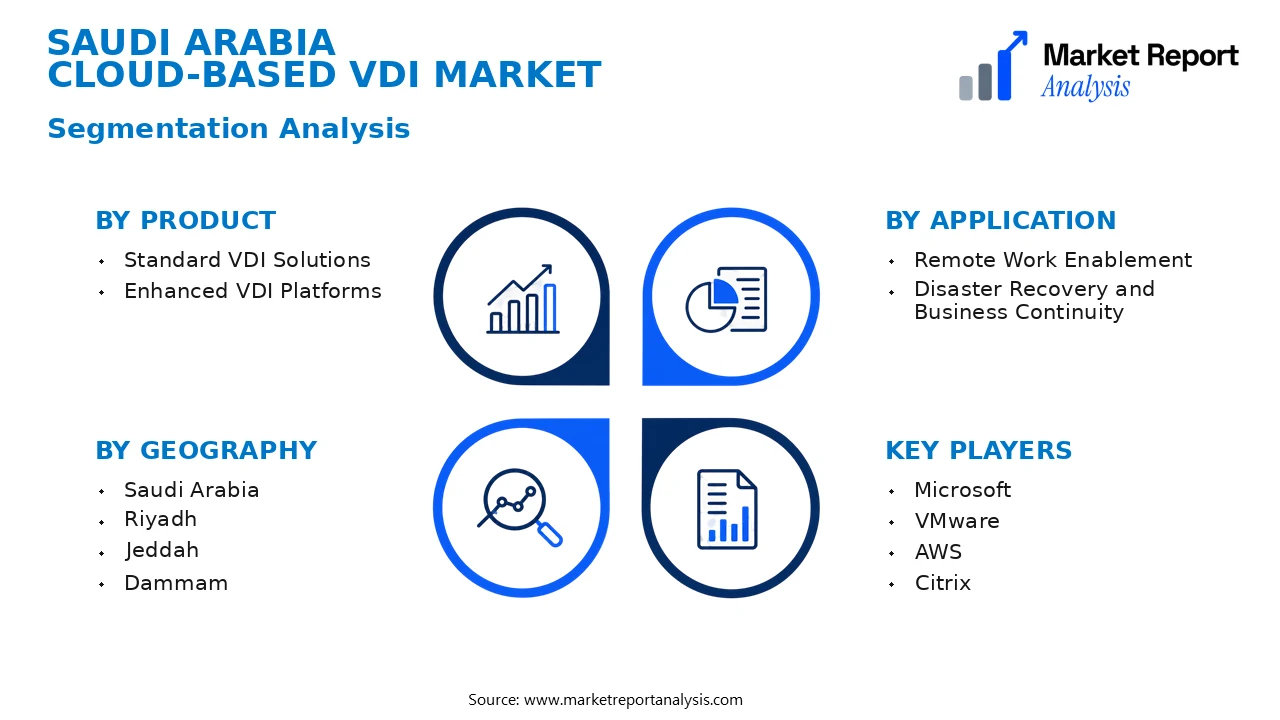 Saudi Arabia Cloud-based VDI Market Segments and Segmentation Analysis Saudi Arabia Cloud-based VDI Market Segments and Segmentation Analysis