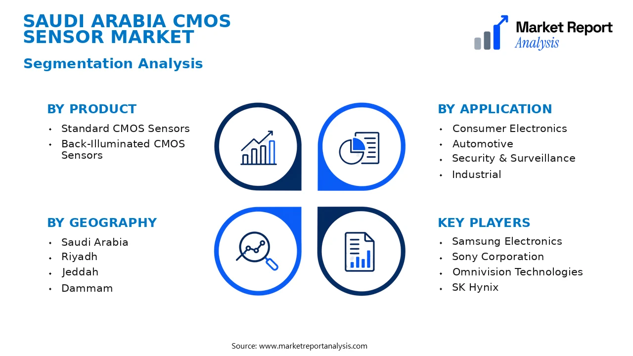 Saudi Arabia CMOS Sensor Market Segments and Segmentation Analysis