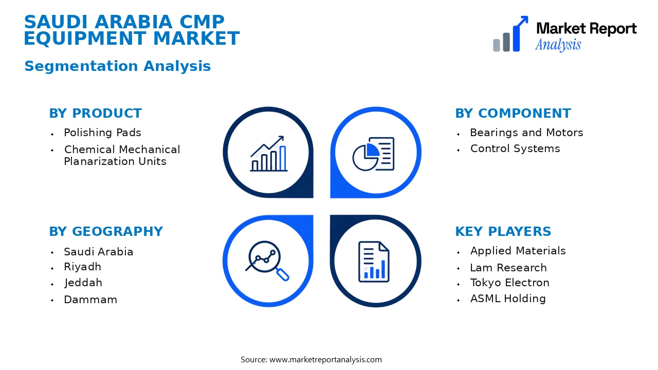 Saudi Arabia CMP Equipment Market Segments and Segmentation Analysis Saudi Arabia CMP Equipment Market Segments and Segmentation Analysis
