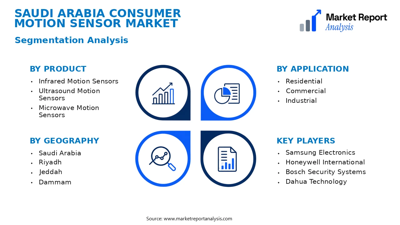 Saudi Arabia Consumer Motion Sensor Market Segments and Segmentation Analysis