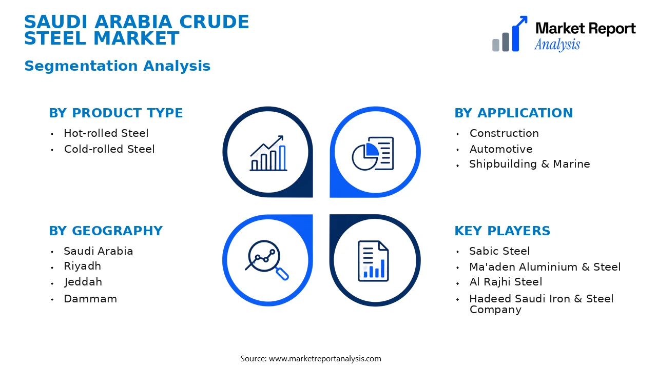Saudi Arabia Crude Steel Market Segments and Segmentation Analysis Saudi Arabia Crude Steel Market Segments and Segmentation Analysis