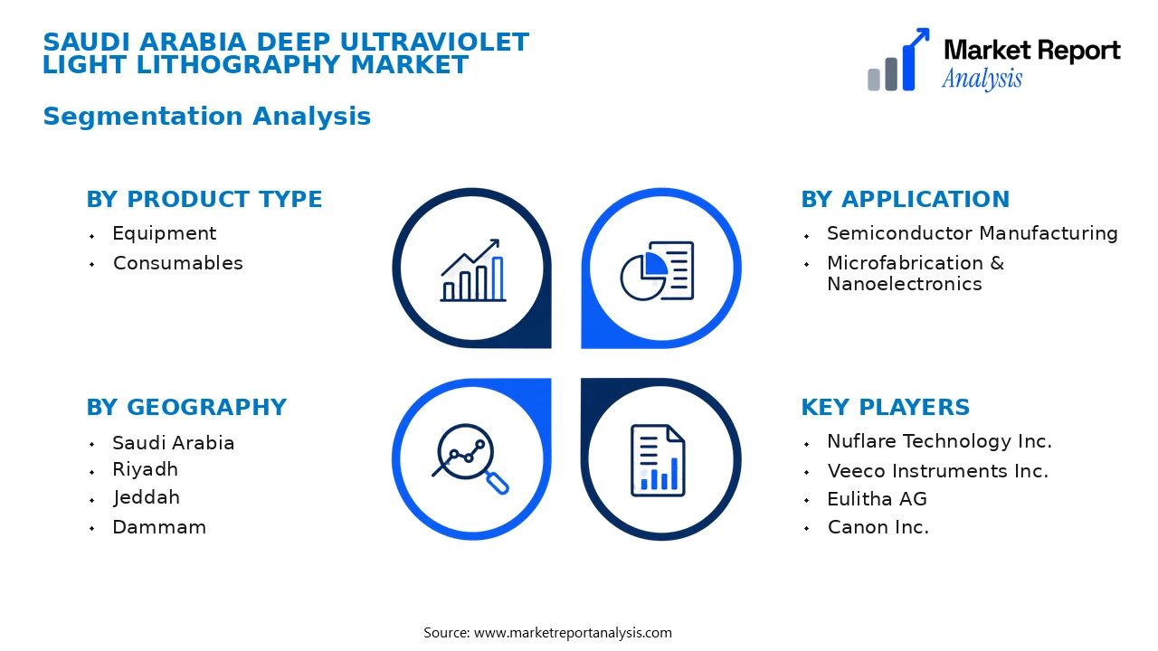 Saudi Arabia Deep Ultraviolet Light Lithography Market Segments and Segmentation Analysis Saudi Arabia Deep Ultraviolet Light Lithography Market Segments and Segmentation Analysis