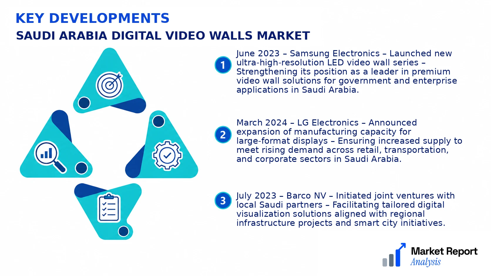 Saudi Arabia Digital Video Walls Market Key Developments and Strategic Business Developments Saudi Arabia Digital Video Walls Market Key Developments and Strategic Business Developments