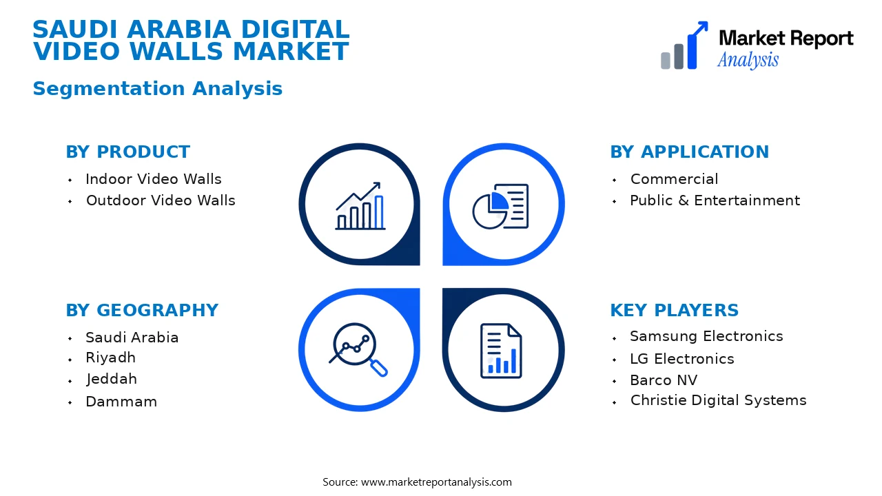 Saudi Arabia Digital Video Walls Market Segments and Segmentation Analysis