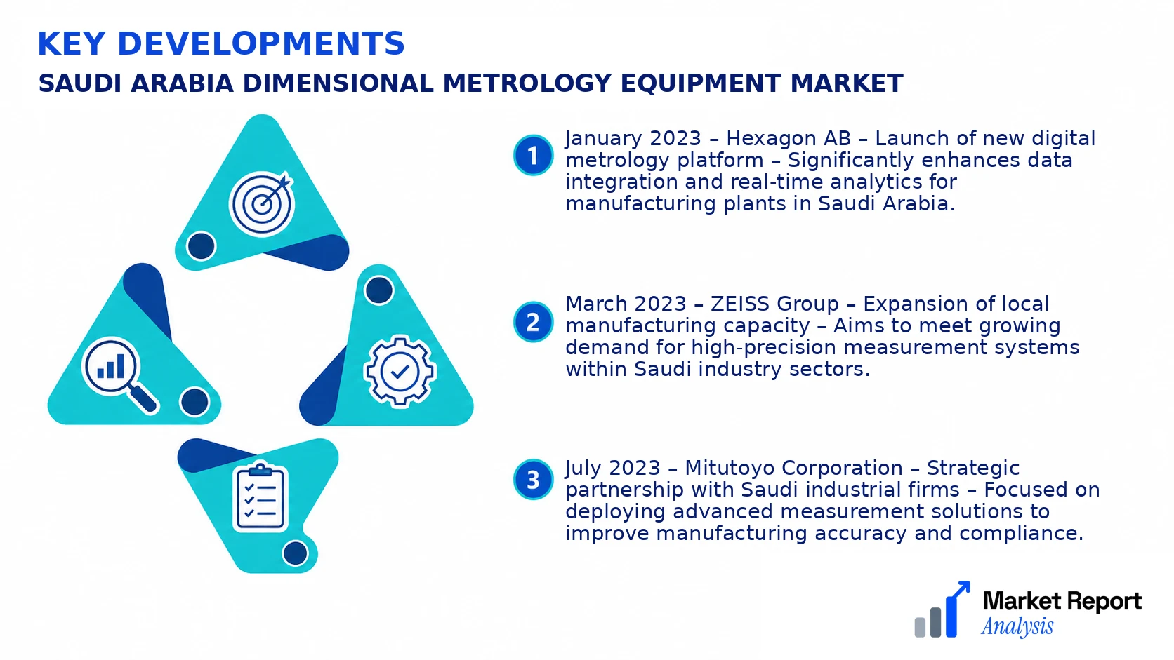 Saudi Arabia Dimensional Metrology Equipment Market Key Developments and Strategic Business Developments