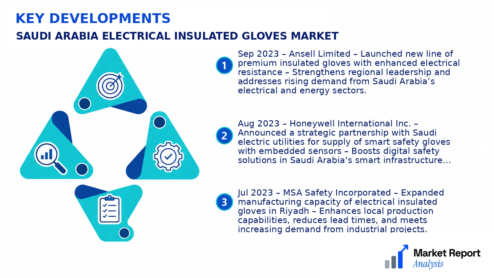 Saudi Arabia Electrical Insulated Gloves Market Key Developments and Strategic Business Developments