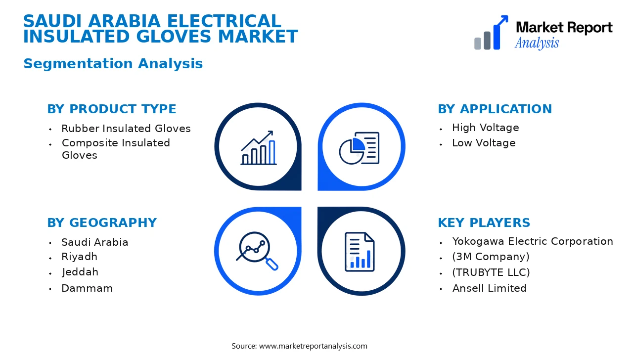 Saudi Arabia Electrical Insulated Gloves Market Segments and Segmentation Analysis Saudi Arabia Electrical Insulated Gloves Market Segments and Segmentation Analysis