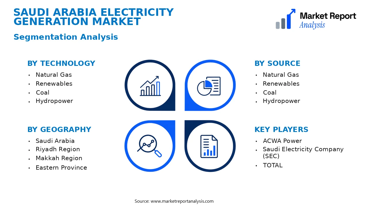 Saudi Arabia Electricity Generation Market Segments and Segmentation Analysis Saudi Arabia Electricity Generation Market Segments and Segmentation Analysis