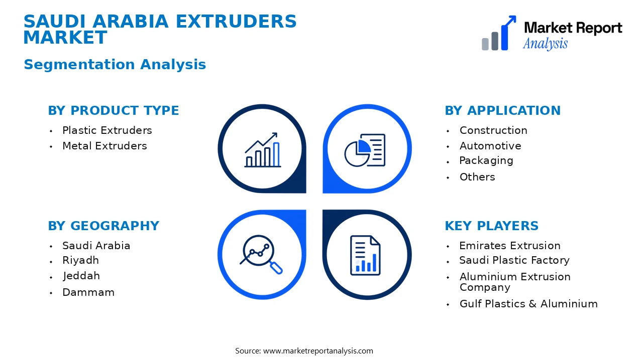 Saudi Arabia Extruders Market Segments and Segmentation Analysis