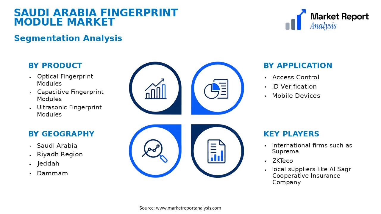 Saudi Arabia Fingerprint Module Market Segments and Segmentation Analysis Saudi Arabia Fingerprint Module Market Segments and Segmentation Analysis