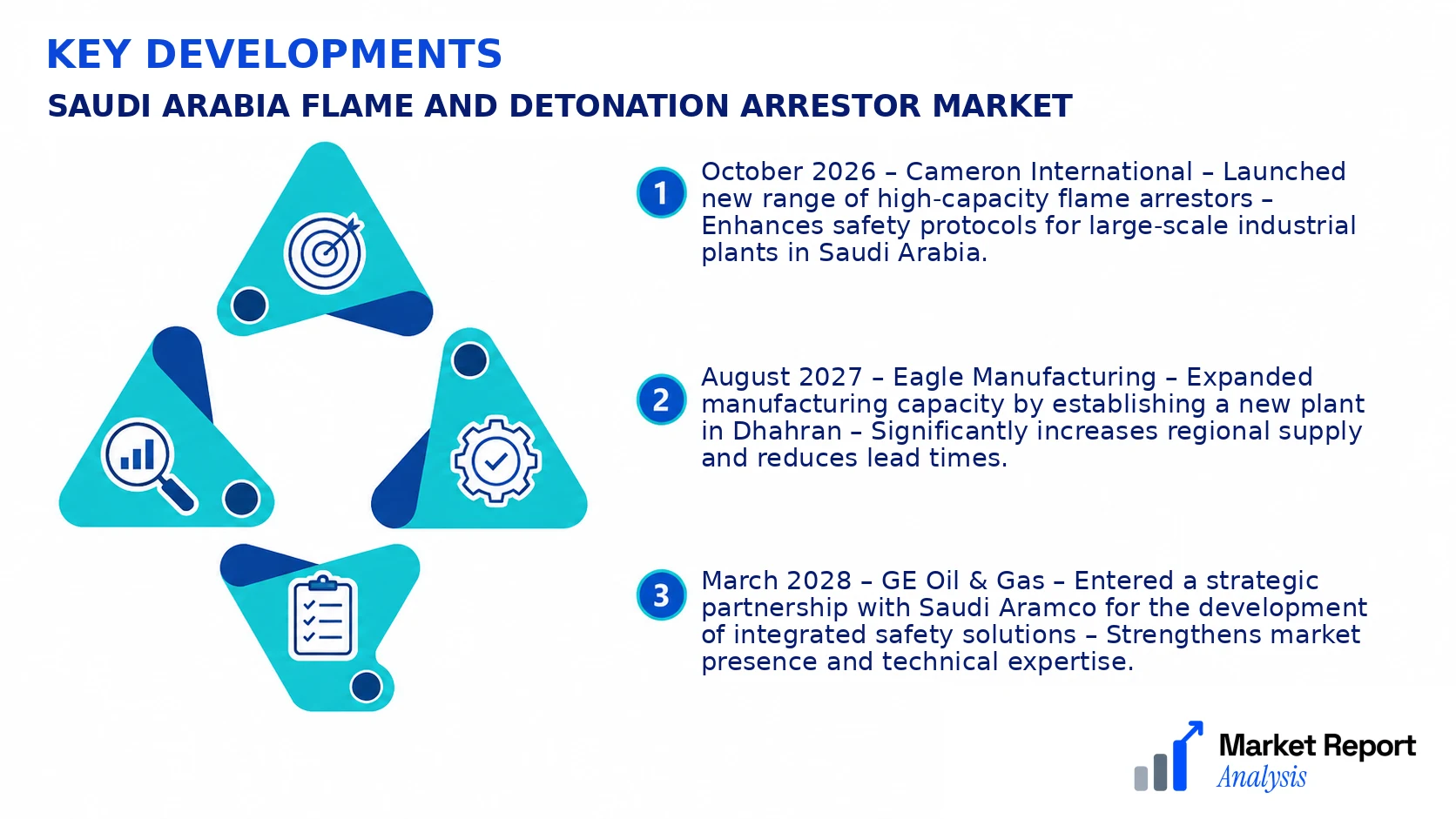 Saudi Arabia Flame and Detonation Arrestor Market Key Developments and Strategic Business Developments