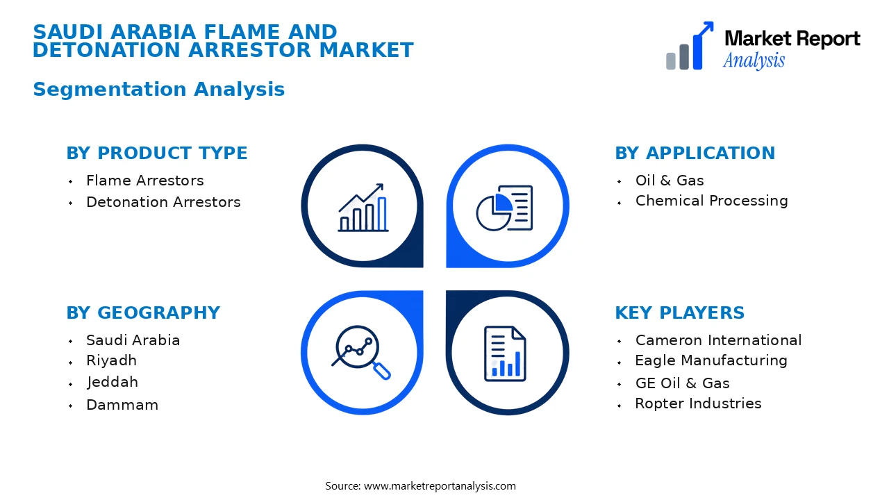 Saudi Arabia Flame and Detonation Arrestor Market Segments and Segmentation Analysis Saudi Arabia Flame and Detonation Arrestor Market Segments and Segmentation Analysis