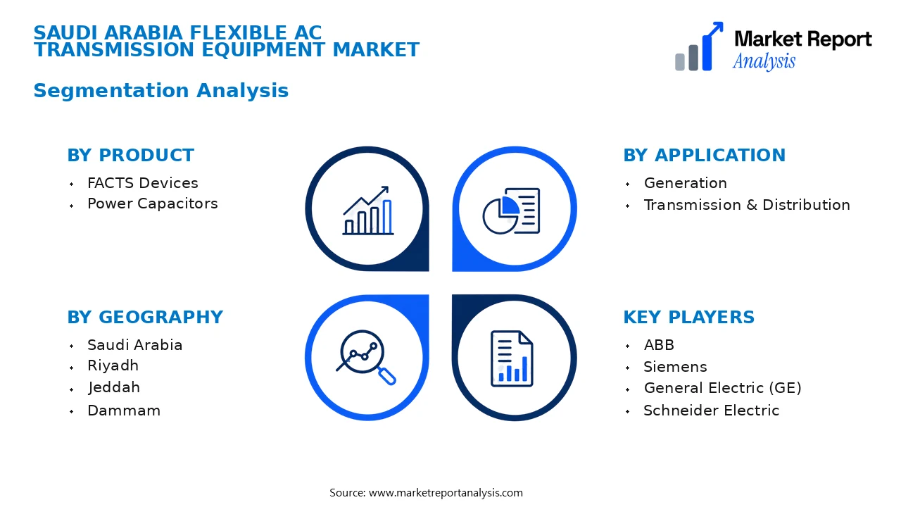 Saudi Arabia Flexible AC Transmission Equipment Market Segments and Segmentation Analysis