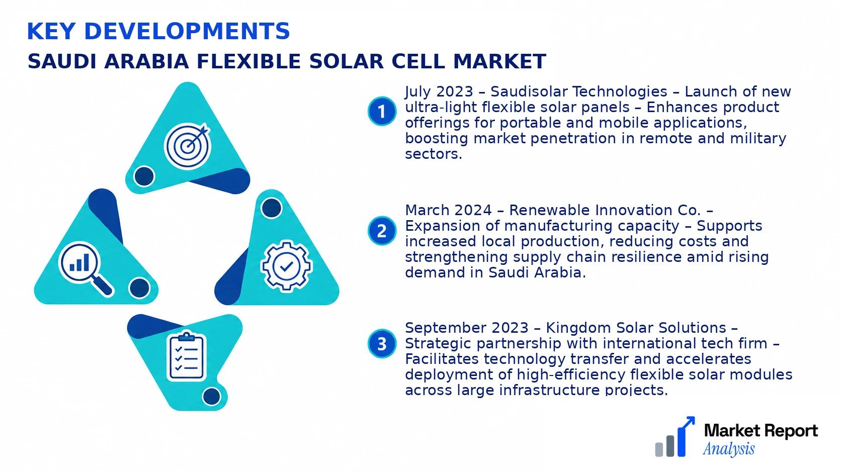 Saudi Arabia Flexible Solar Cell Market Key Developments and Strategic Business Developments Saudi Arabia Flexible Solar Cell Market Key Developments and Strategic Business Developments