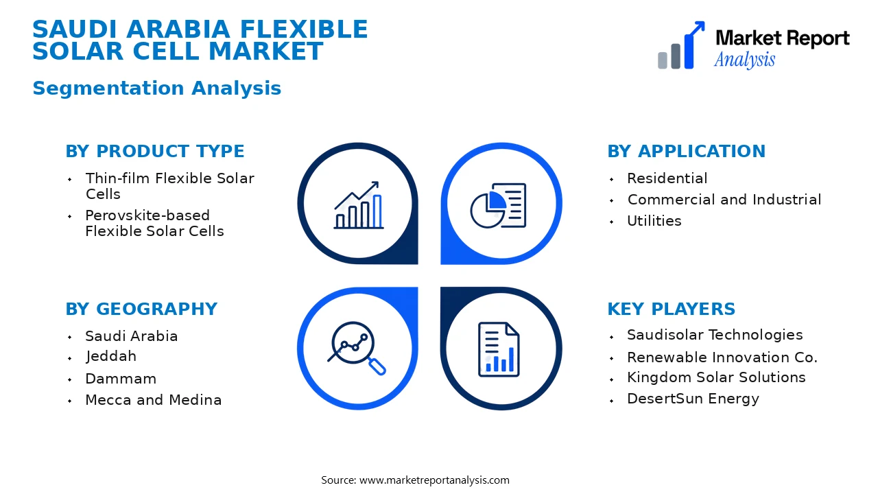 Saudi Arabia Flexible Solar Cell Market Segments and Segmentation Analysis Saudi Arabia Flexible Solar Cell Market Segments and Segmentation Analysis