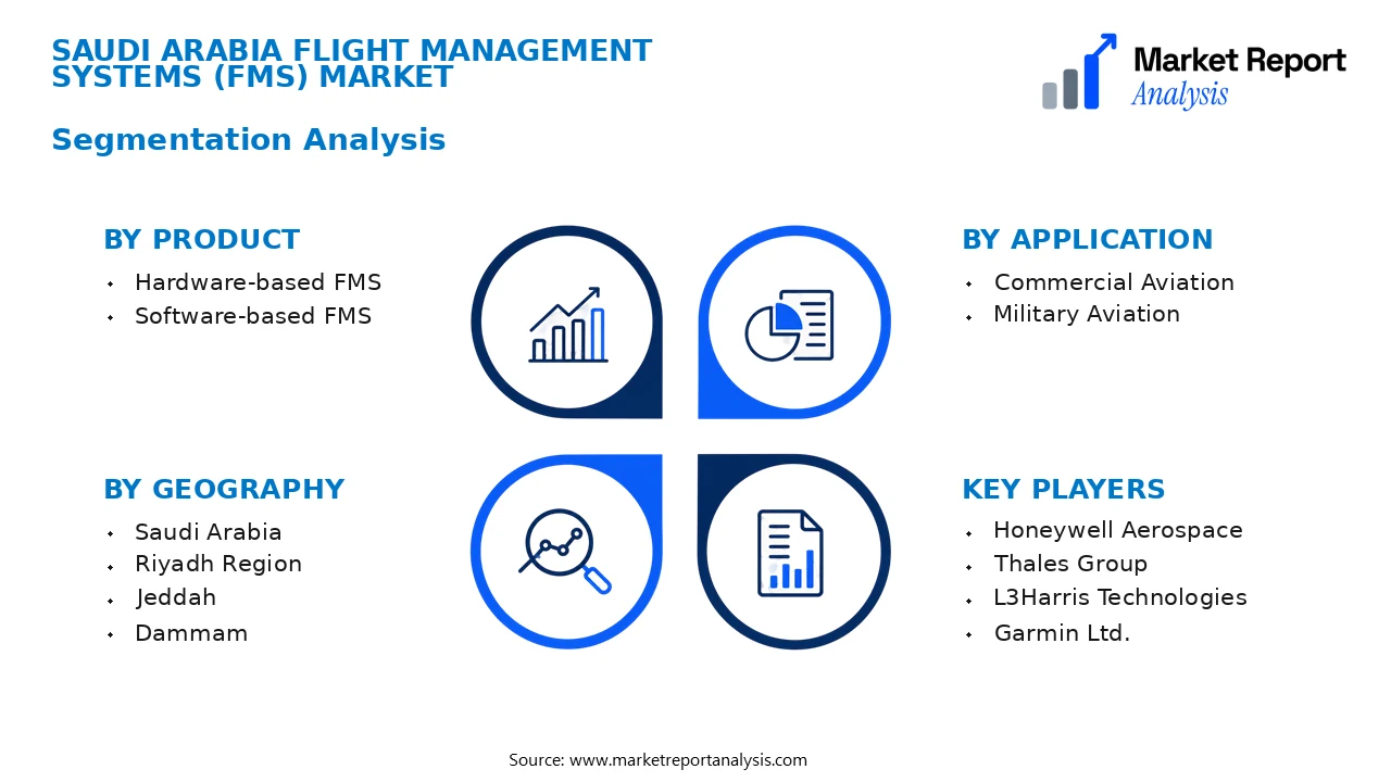 Saudi Arabia Flight Management Systems (FMS) Market Segments and Segmentation Analysis