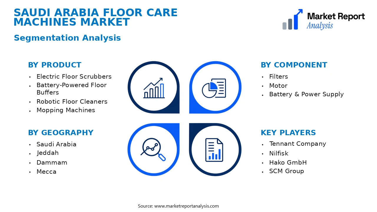 Saudi Arabia Floor Care Machines Market Segments and Segmentation Analysis Saudi Arabia Floor Care Machines Market Segments and Segmentation Analysis