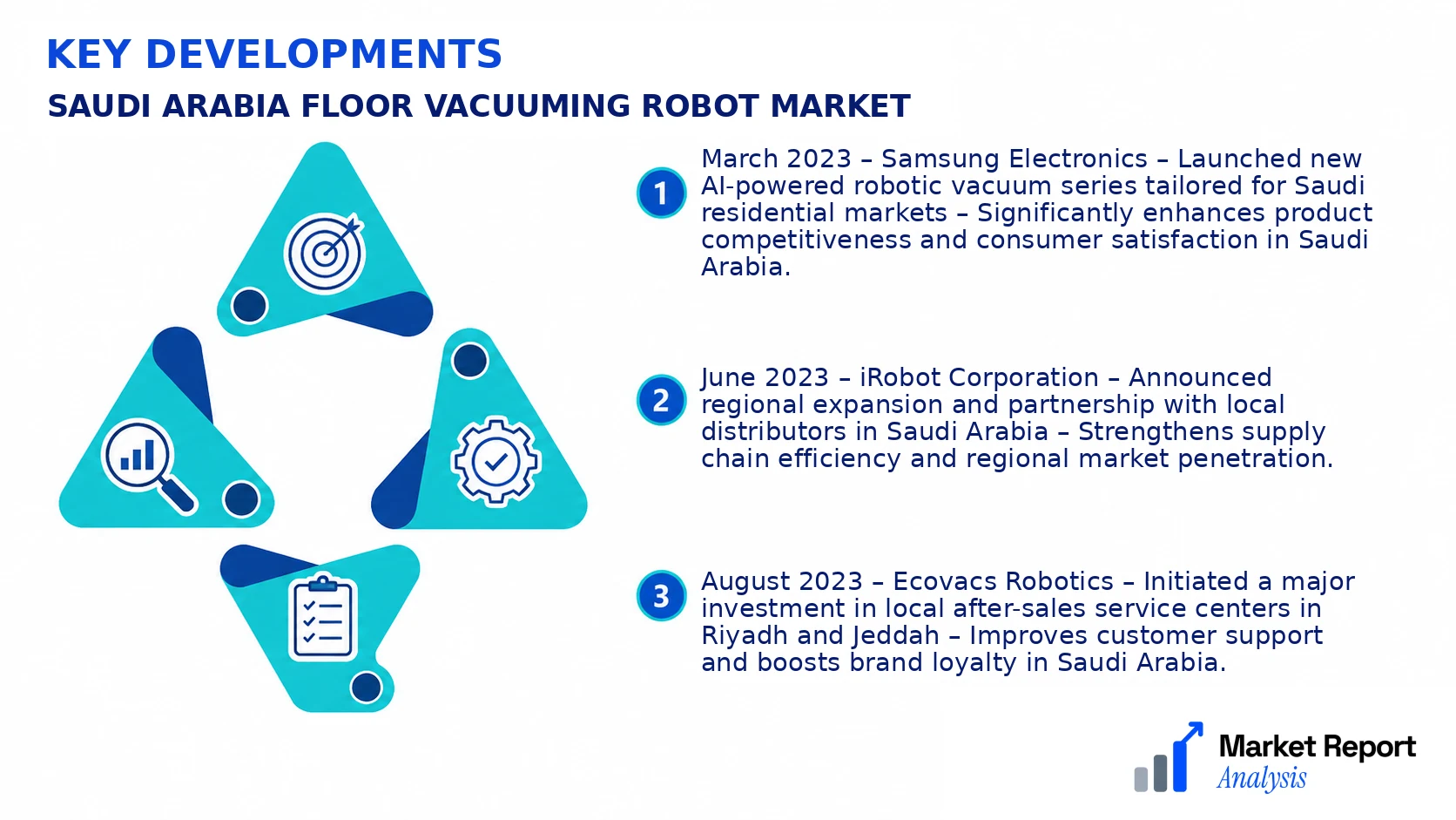 Saudi Arabia Floor Vacuuming Robot Market Key Developments and Strategic Business Developments