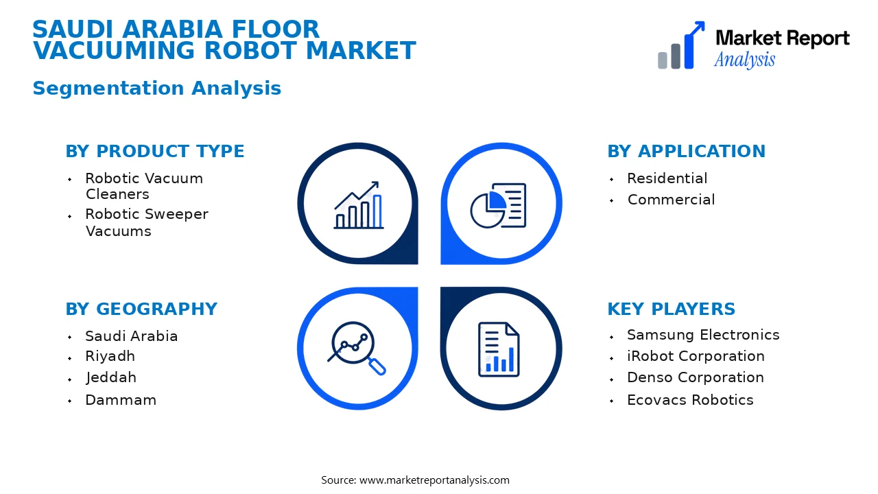 Saudi Arabia Floor Vacuuming Robot Market Segments and Segmentation Analysis