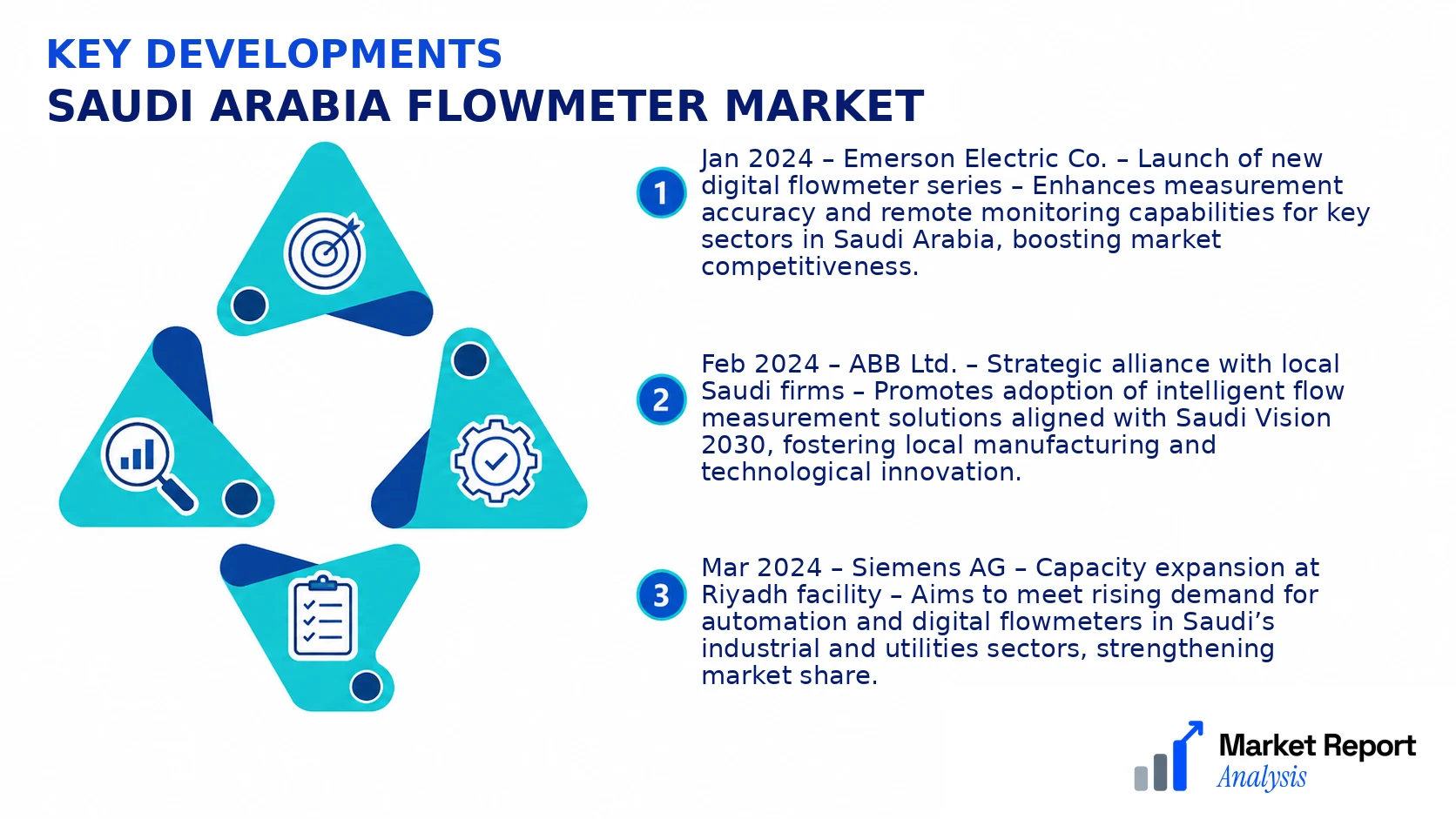 Saudi Arabia Flowmeter Market Key Developments and Strategic Business Developments Saudi Arabia Flowmeter Market Key Developments and Strategic Business Developments