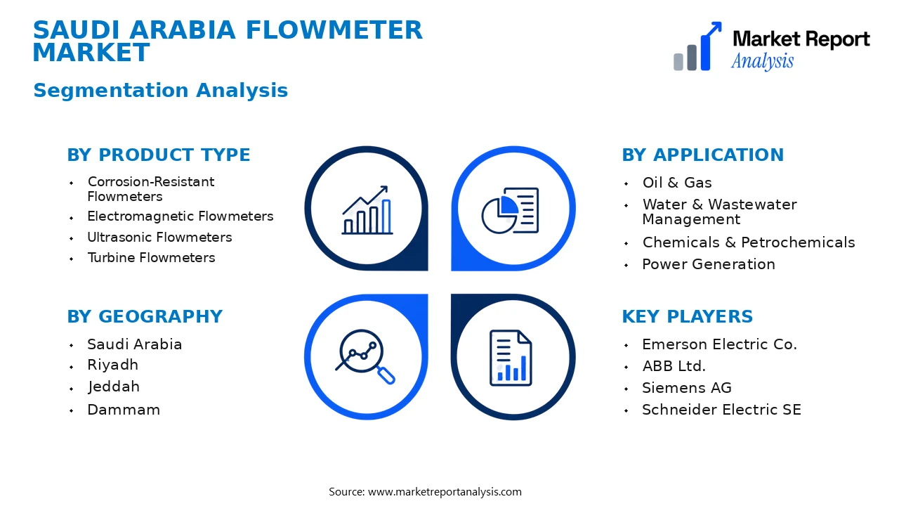 Saudi Arabia Flowmeter Market Segments and Segmentation Analysis