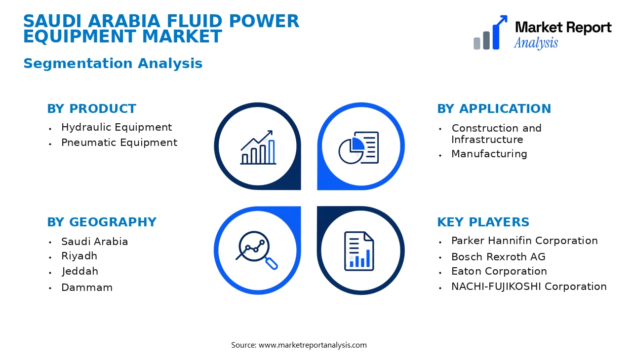 Saudi Arabia Fluid Power Equipment Market Segments and Segmentation Analysis