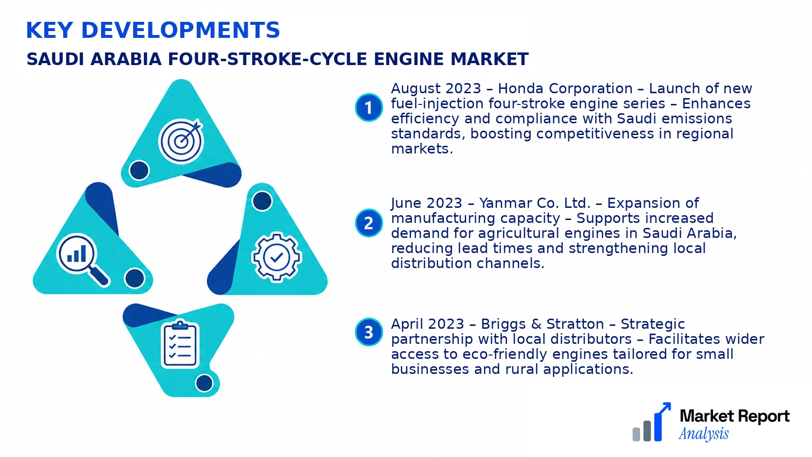 Saudi Arabia Four-Stroke-Cycle Engine Market Key Developments and Strategic Business Developments Saudi Arabia Four-Stroke-Cycle Engine Market Key Developments and Strategic Business Developments