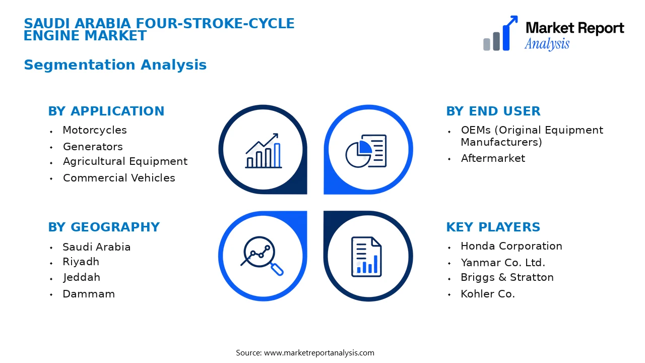 Saudi Arabia Four-Stroke-Cycle Engine Market Segments and Segmentation Analysis Saudi Arabia Four-Stroke-Cycle Engine Market Segments and Segmentation Analysis