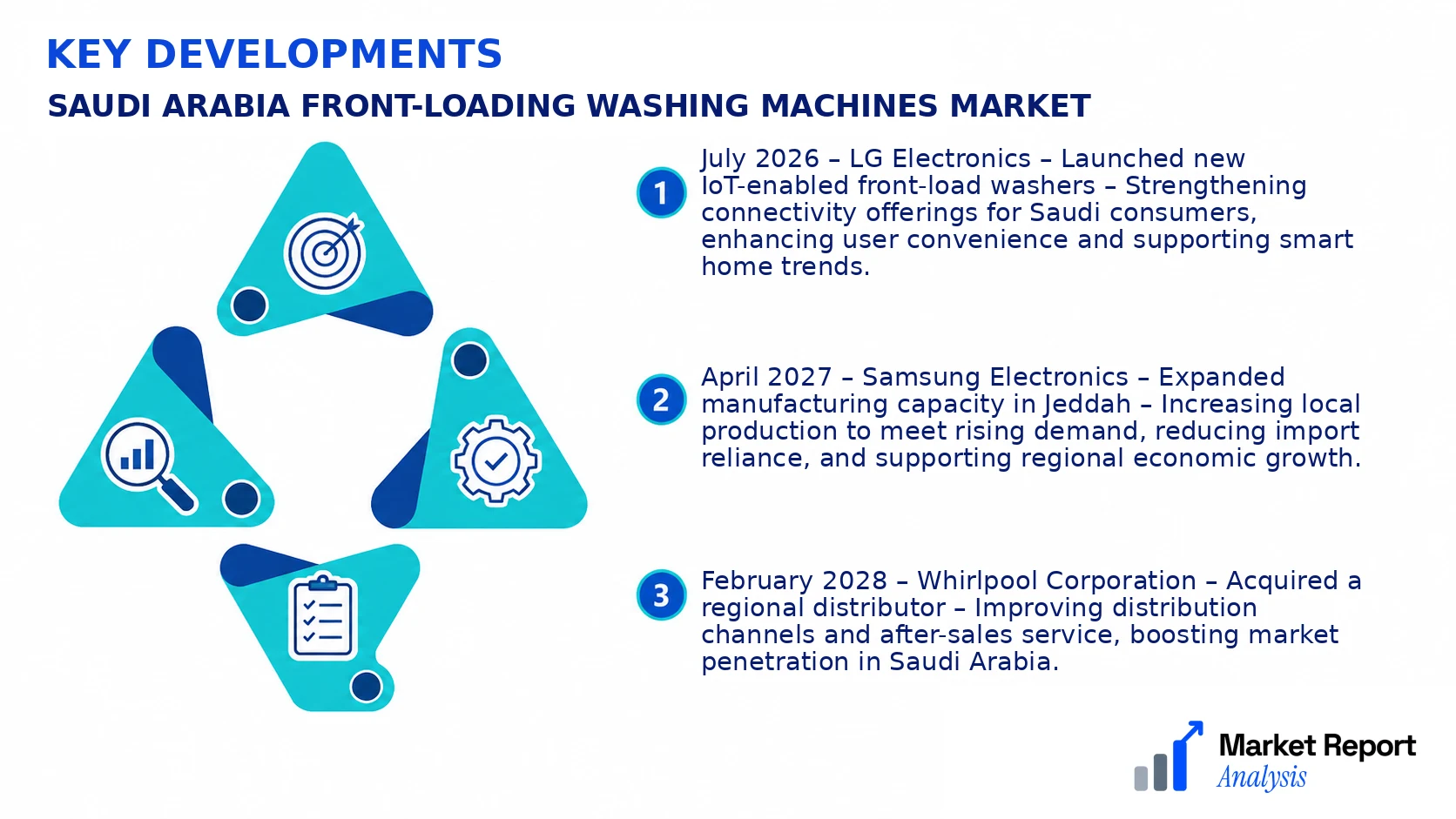 Saudi Arabia Front-Loading Washing Machines Market Key Developments and Strategic Business Developments