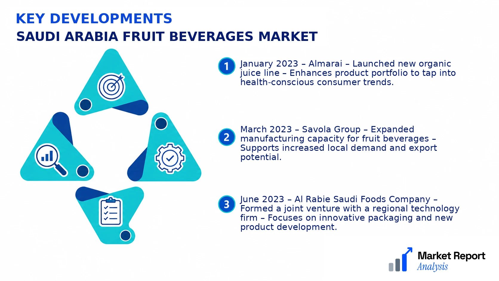 Saudi Arabia Fruit Beverages Market Key Developments and Strategic Business Developments