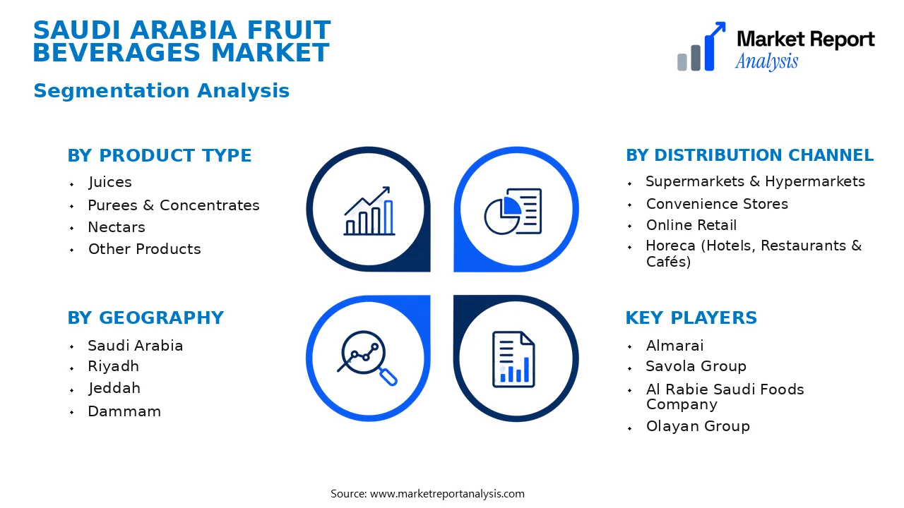 Saudi Arabia Fruit Beverages Market Segments and Segmentation Analysis