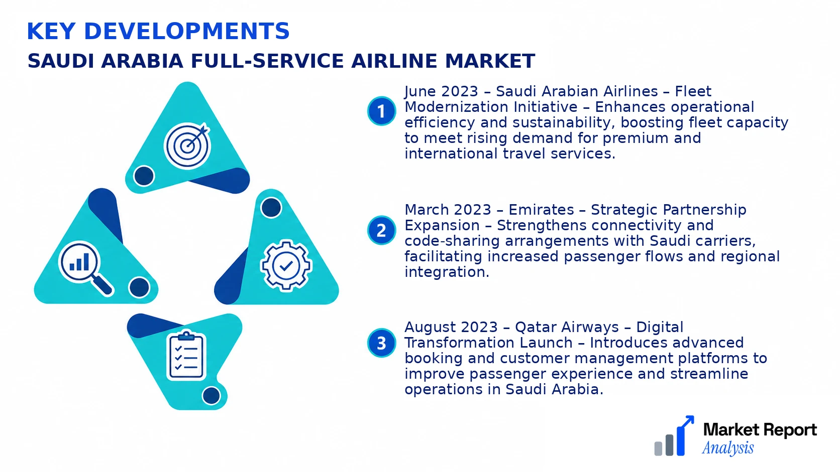 Saudi Arabia Full-Service Airline Market Key Developments and Strategic Business Developments Saudi Arabia Full-Service Airline Market Key Developments and Strategic Business Developments