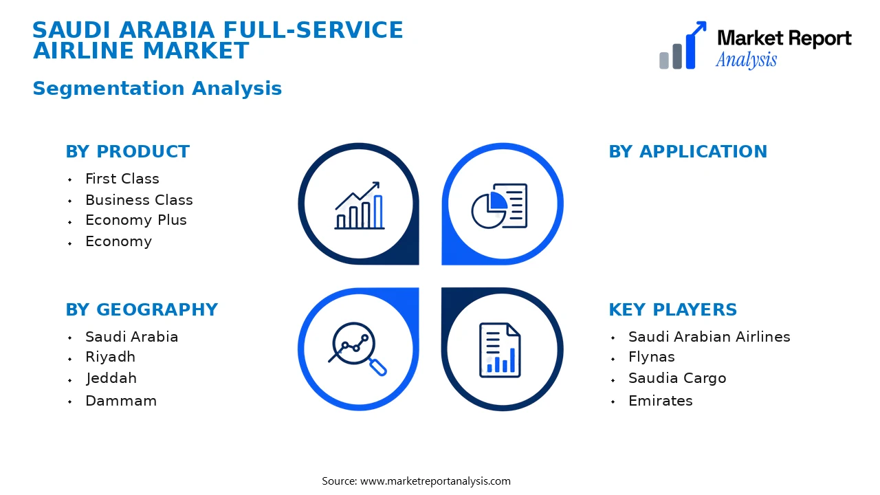 Saudi Arabia Full-Service Airline Market Segments and Segmentation Analysis