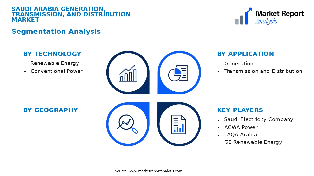 Saudi Arabia Generation, Transmission, and Distribution Market Segments and Segmentation Analysis