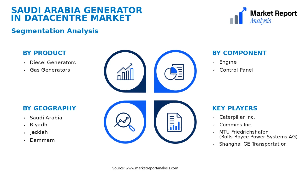 Saudi Arabia Generator In Datacentre Market Segments and Segmentation Analysis