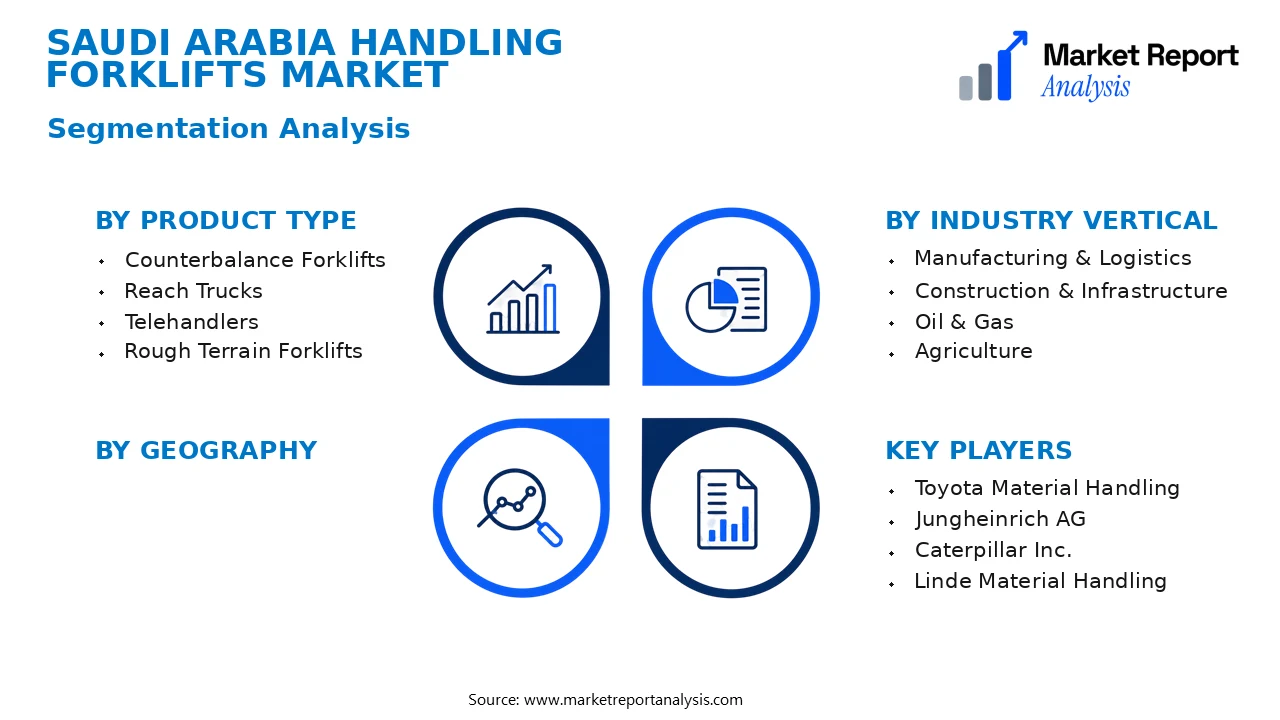 Saudi Arabia Handling Forklifts Market Segments and Segmentation Analysis Saudi Arabia Handling Forklifts Market Segments and Segmentation Analysis