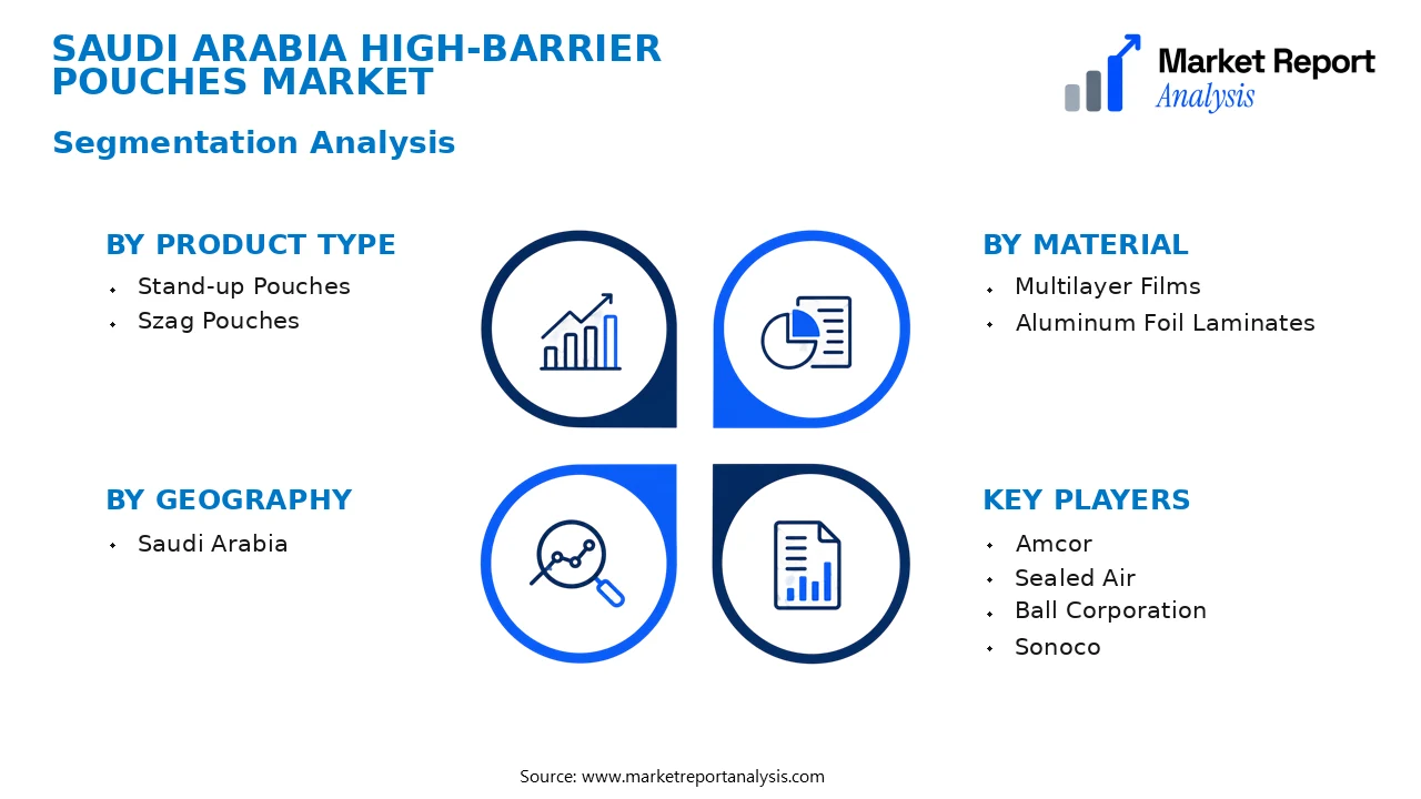 Saudi Arabia High-Barrier Pouches Market Segments and Segmentation Analysis Saudi Arabia High-Barrier Pouches Market Segments and Segmentation Analysis