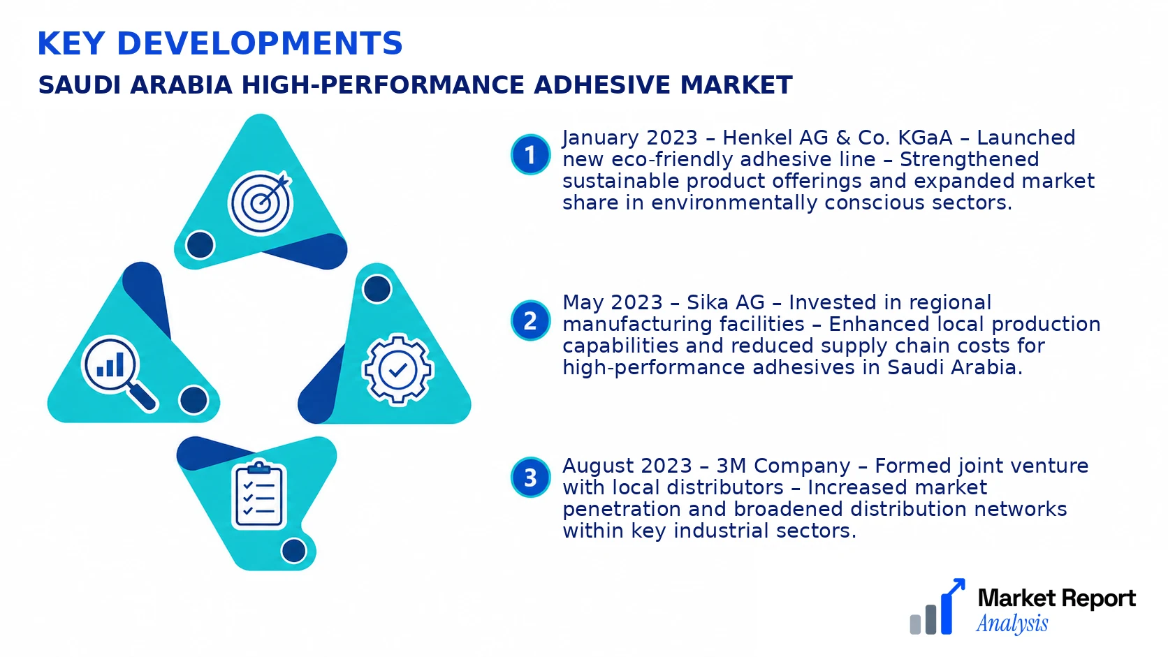 Saudi Arabia High-performance Adhesive Market Key Developments and Strategic Business Developments Saudi Arabia High-performance Adhesive Market Key Developments and Strategic Business Developments