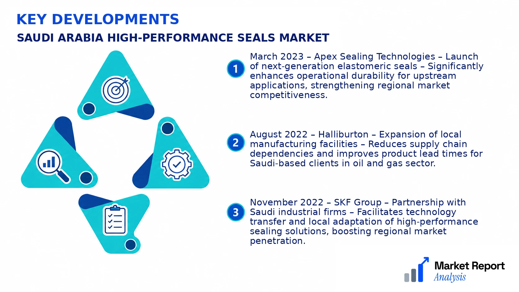 Saudi Arabia High-Performance Seals Market Key Developments and Strategic Business Developments Saudi Arabia High-Performance Seals Market Key Developments and Strategic Business Developments