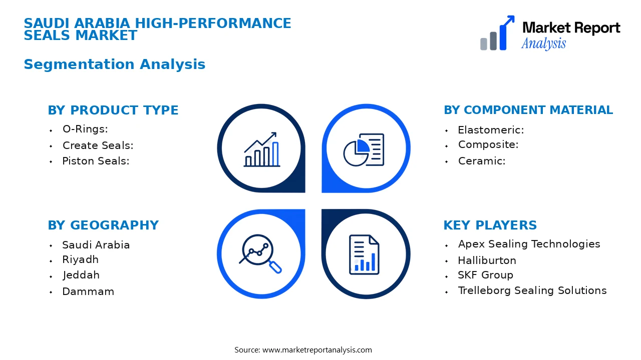 Saudi Arabia High-Performance Seals Market Segments and Segmentation Analysis Saudi Arabia High-Performance Seals Market Segments and Segmentation Analysis