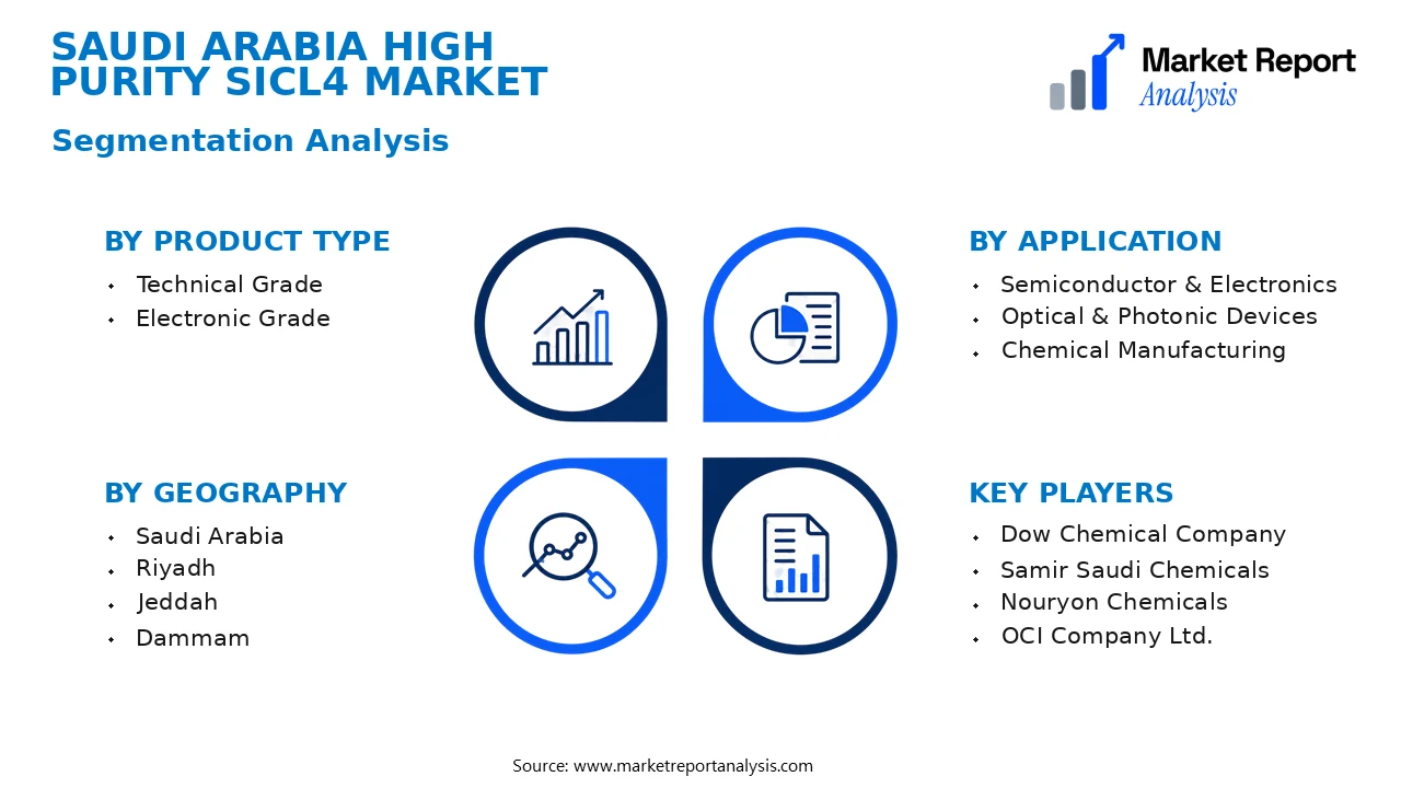 Saudi Arabia High Purity SiCl4 Market Segments and Segmentation Analysis