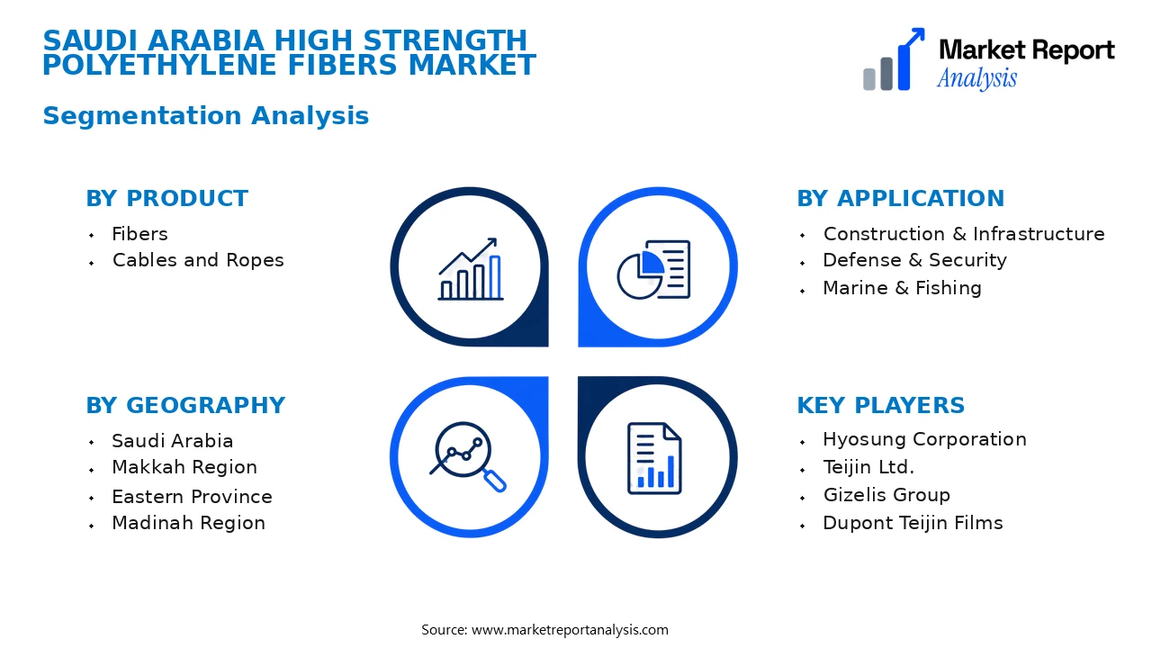 Saudi Arabia High Strength Polyethylene Fibers Market Segments and Segmentation Analysis