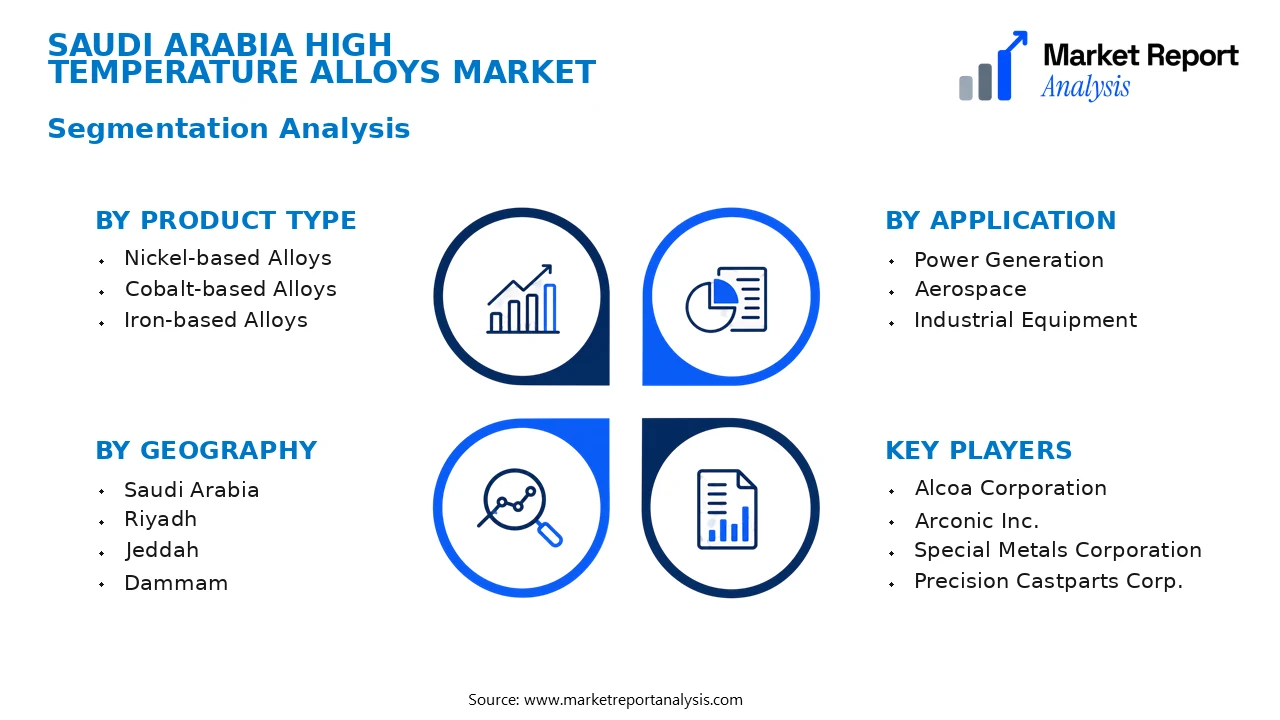 Saudi Arabia High Temperature Alloys Market Segments and Segmentation Analysis Saudi Arabia High Temperature Alloys Market Segments and Segmentation Analysis