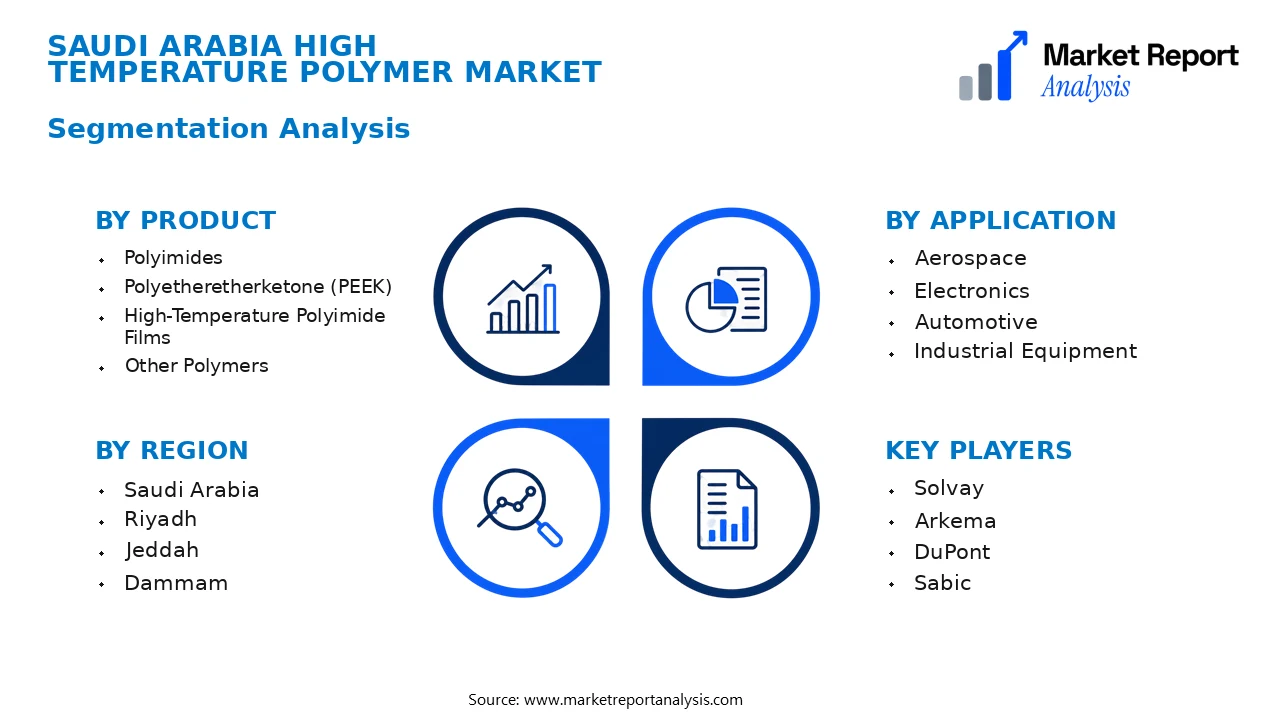 Saudi Arabia High Temperature Polymer Market Segments and Segmentation Analysis
