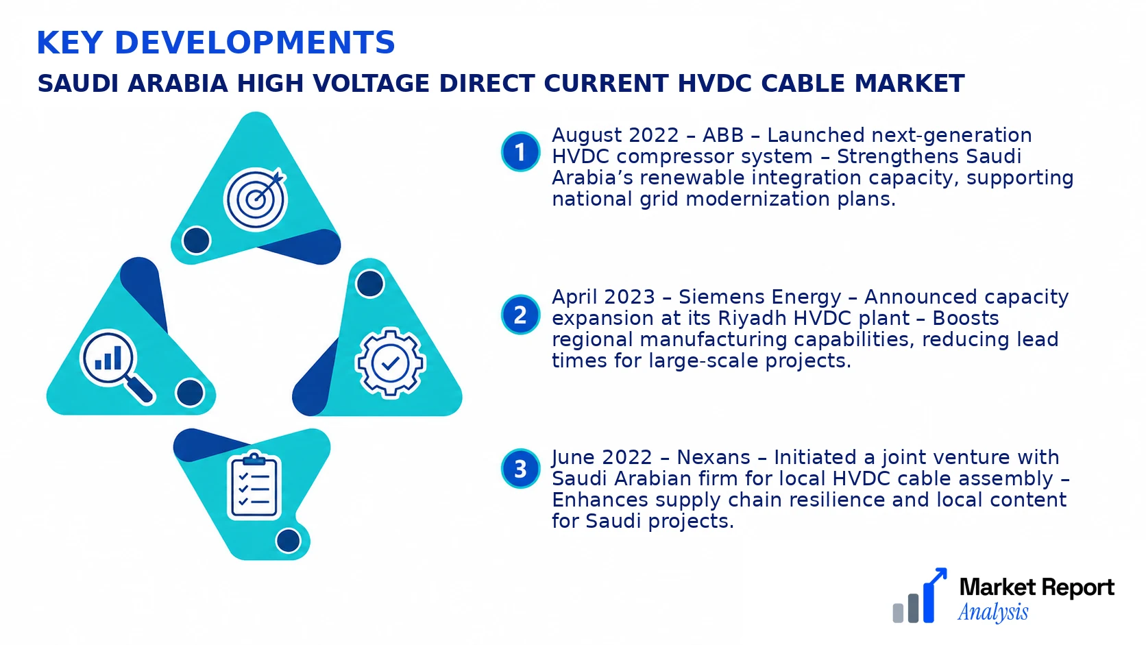 Saudi Arabia High Voltage Direct Current HVDC Cable Market Key Developments and Strategic Business Developments