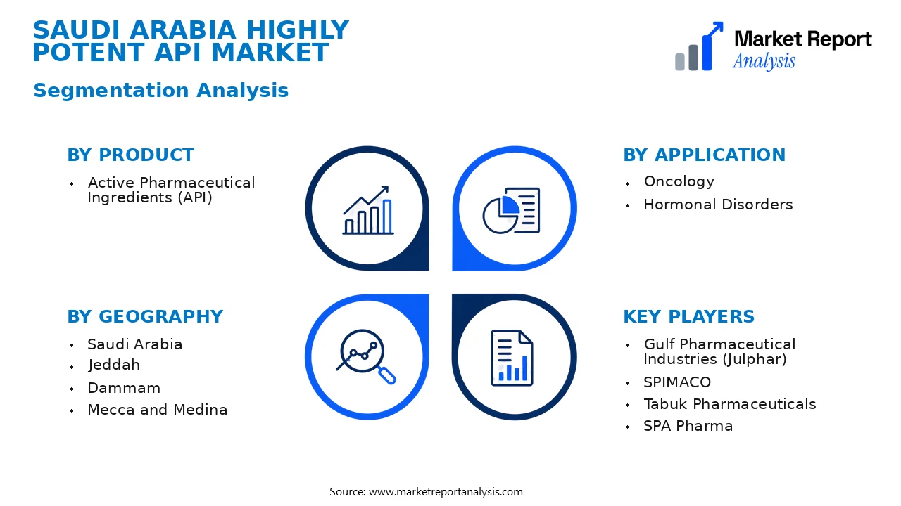 Saudi Arabia Highly Potent API Market Segments and Segmentation Analysis