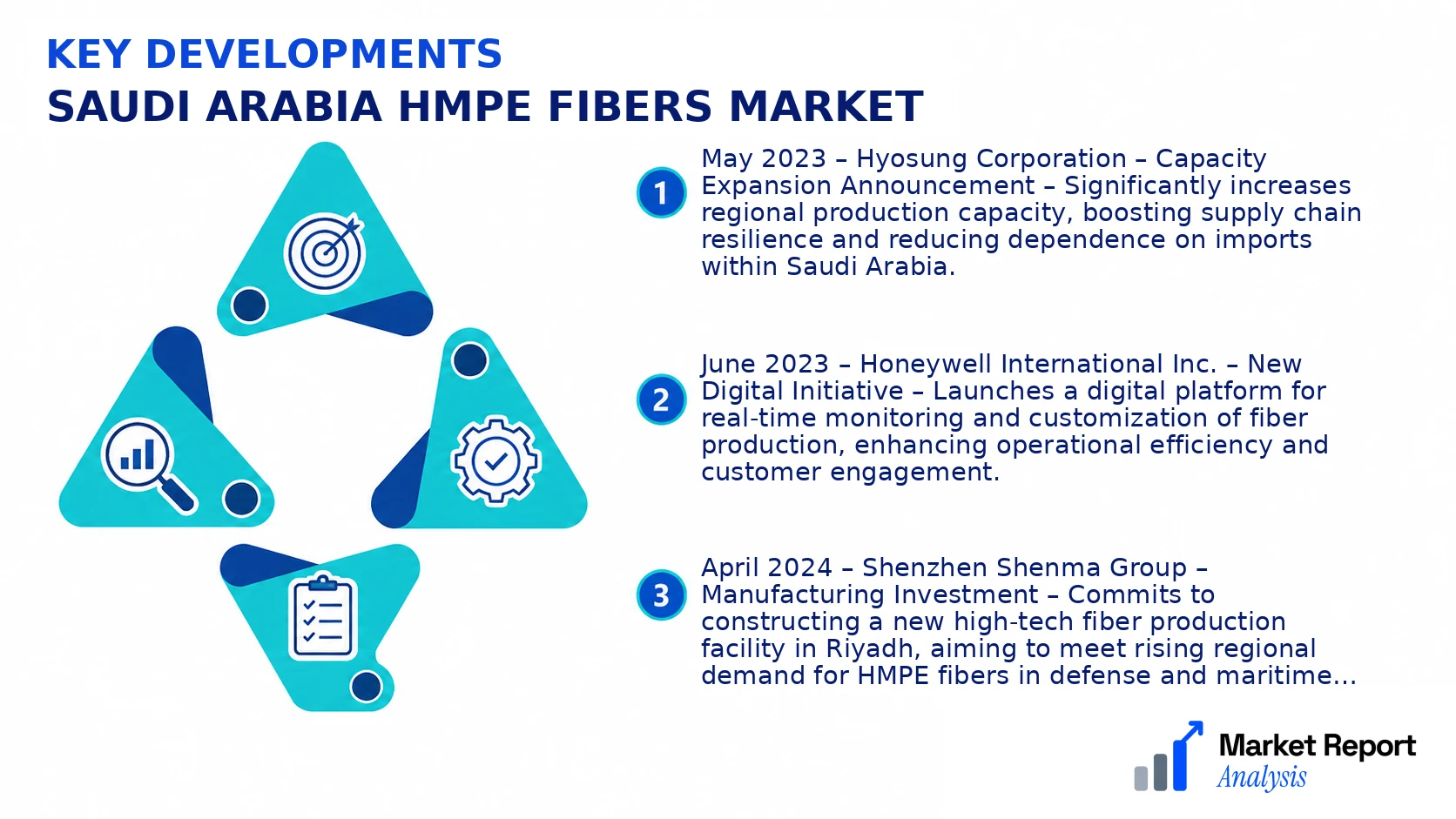 Saudi Arabia HMPE Fibers Market Key Developments and Strategic Business Developments