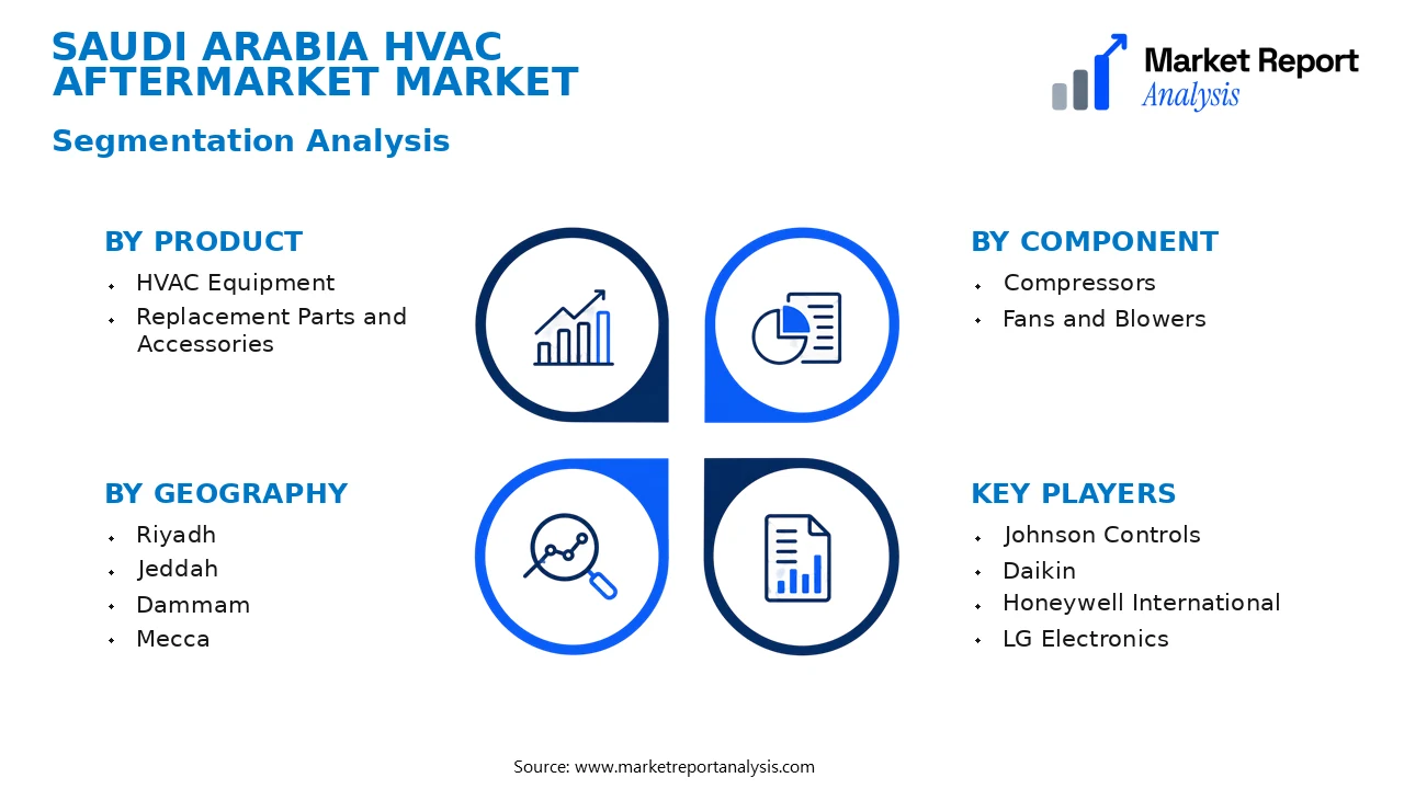 Saudi Arabia HVAC Aftermarket Market Segments and Segmentation Analysis